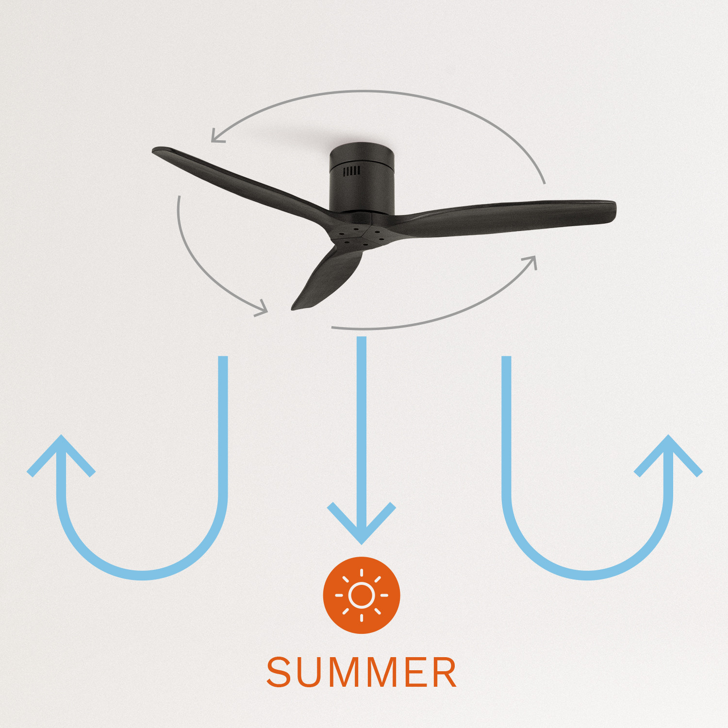 WINDCALM DC - Deckenventilator mit Winter-Sommer Funktion Ultraleise